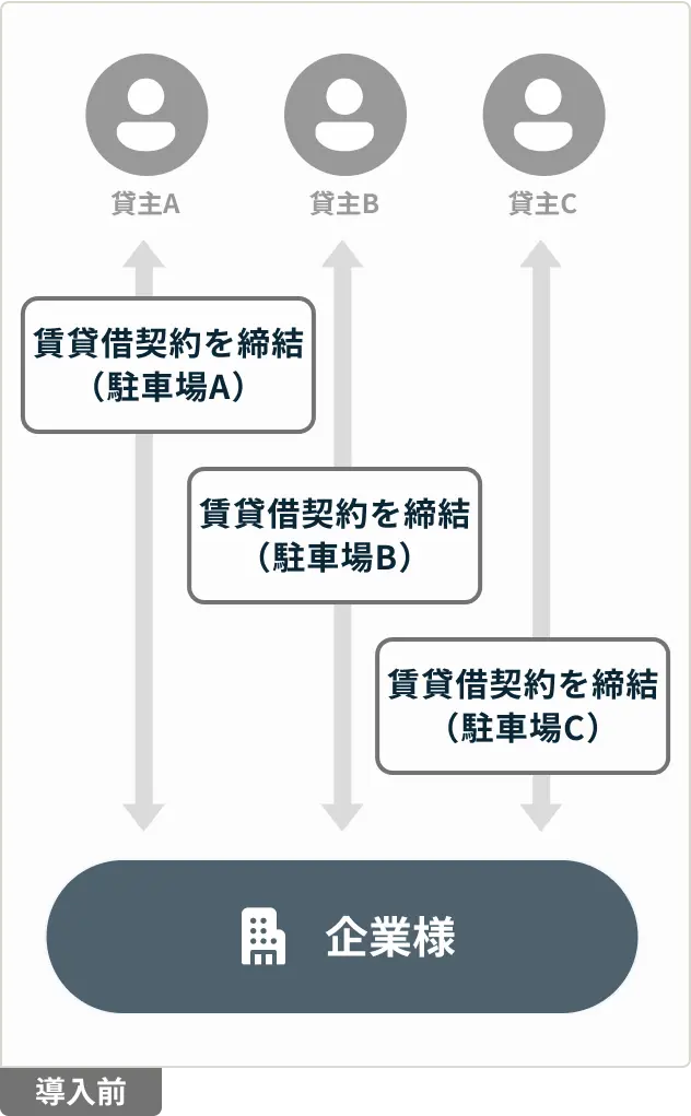 old flow contract management